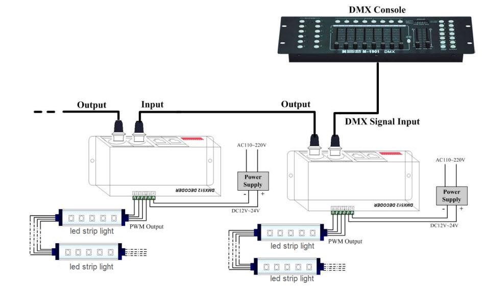 Learning DMX512 Digital led strip, How to wire when editting address ...