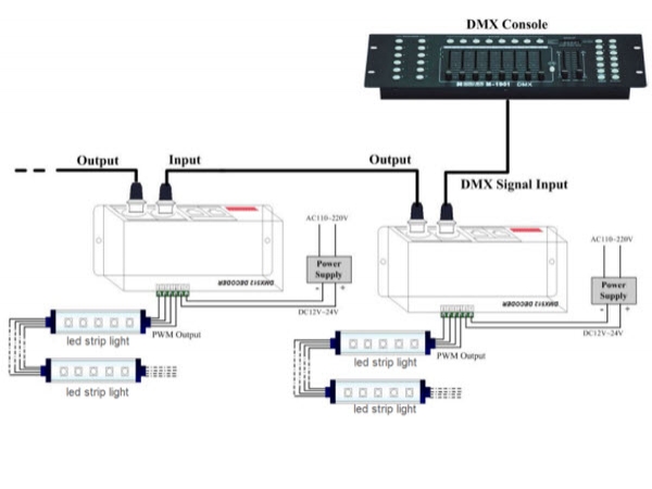 Learning DMX512 Digital led strip, How to wire when editting address and controlling?