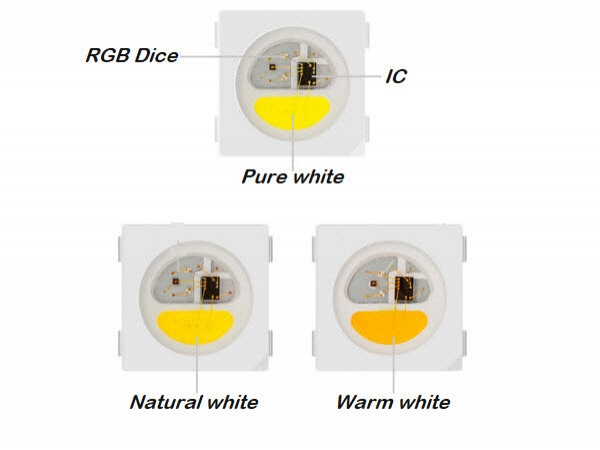 Digital Addressable Pixel Led Refresh Frequency Algorithm